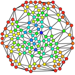 Effects of Network Topology on the OpenAnswer’s Bayesian Model of Peer Assessment