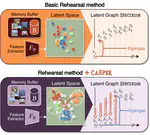 CaSpeR: Latent Spectral Regularization for Continual Learning